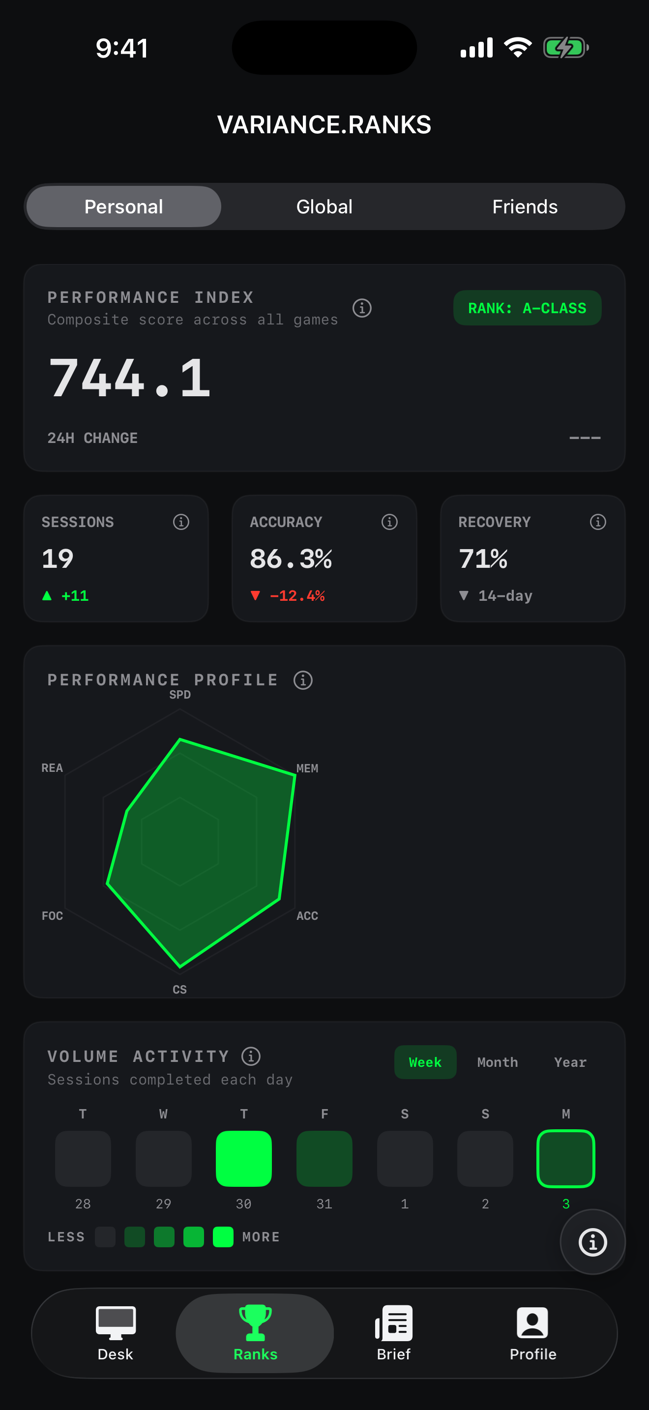 Variance: The Quant Prep App app screen 3